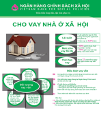 Ngân hàng Chính sách xã hội (NHCSXH) thị xã Bình Long tiếp tục triển khai chương trình cho vay Nhà ở xã hội